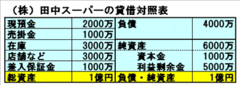 時価会計の本質は何か？原価会計との比較で考える