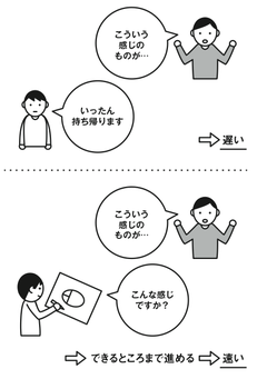 「未来の自分」ができるだけ手をつけやすいように、整えておく