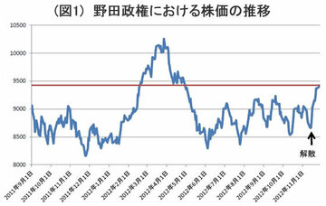 「安倍緩和」に議論百出!金融緩和に関する6つの疑問に答える