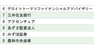 一橋大／東科大「就職先企業・団体」ランキング2025【全20位・完全版】