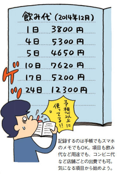 貯金が成功する100万円貯める3つの習慣とは ちょっとしたことで簡単にお金が貯まる習慣を公開 賢く貯める節約術 21年 ザイ オンライン