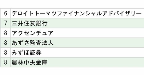 一橋大／東科大「就職先企業・団体」ランキング2025【全20位・完全版】