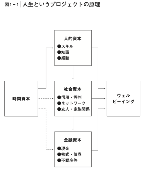 言語化がすごすぎ…「人生の勝者」と「人生の敗者」を分けるポイントを1枚の図で表した一冊とは？