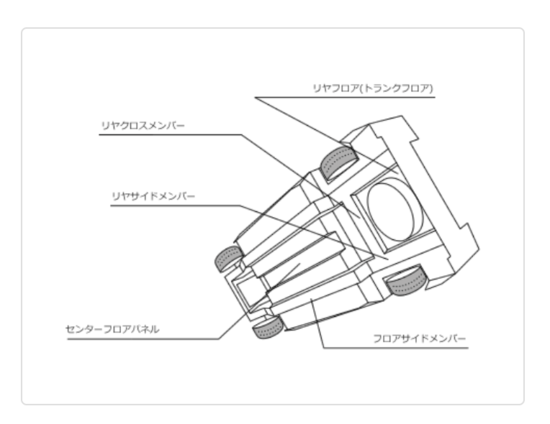 ベンツSクラスとアルファード「値落ち感」の決定的な違い
