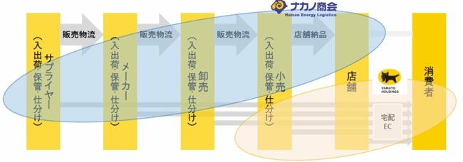 ヤマト運輸が営業赤字に転落！通期も大苦戦必至の「元凶」とは？