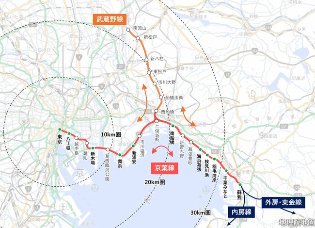 図表：京葉線、武蔵野線、内房線、外房線の関係