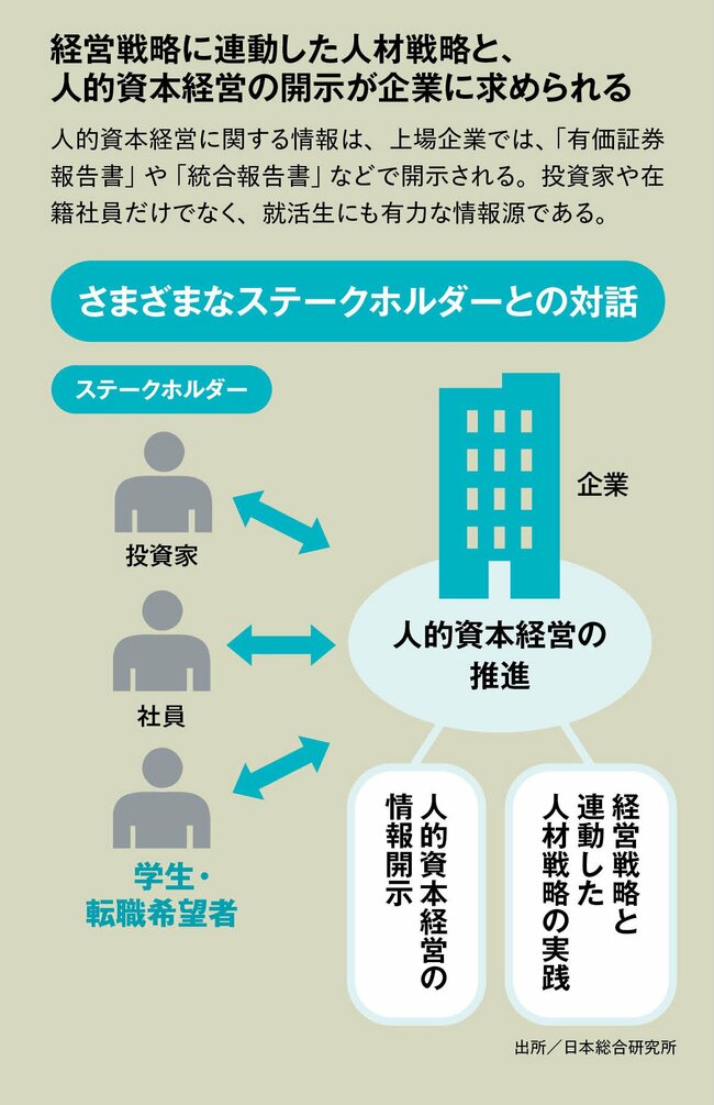 “人を大切にする企業”を見極める「有価証券報告書」の読み解き方。小野薬品工業やソニーグループの実例で解説！