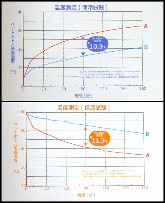 もうエコバッグいらないじゃん…!ワークマンの「保冷できる大容量バッグ」ポケットが7個もあって使いやすい!《購入レビュー》