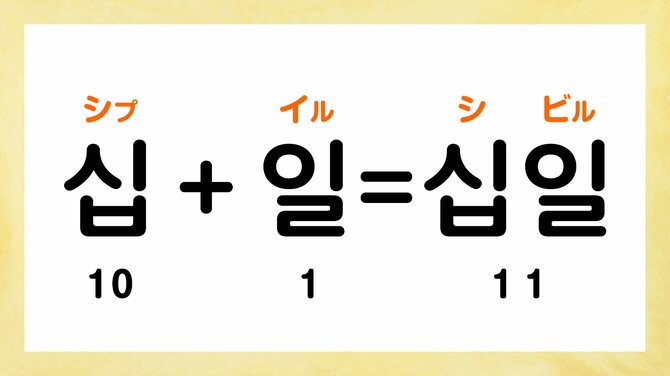 韓国語で「1、2、3」って何て言う？【すぐ覚えられる韓国語】