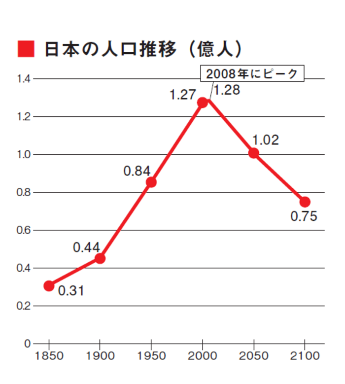 【「鷹の爪」吉田くんが聞く！】日本の少子化は「宇宙人の陰謀」だった？ トンデモ説の陰に隠された恐ろしすぎる真相とは