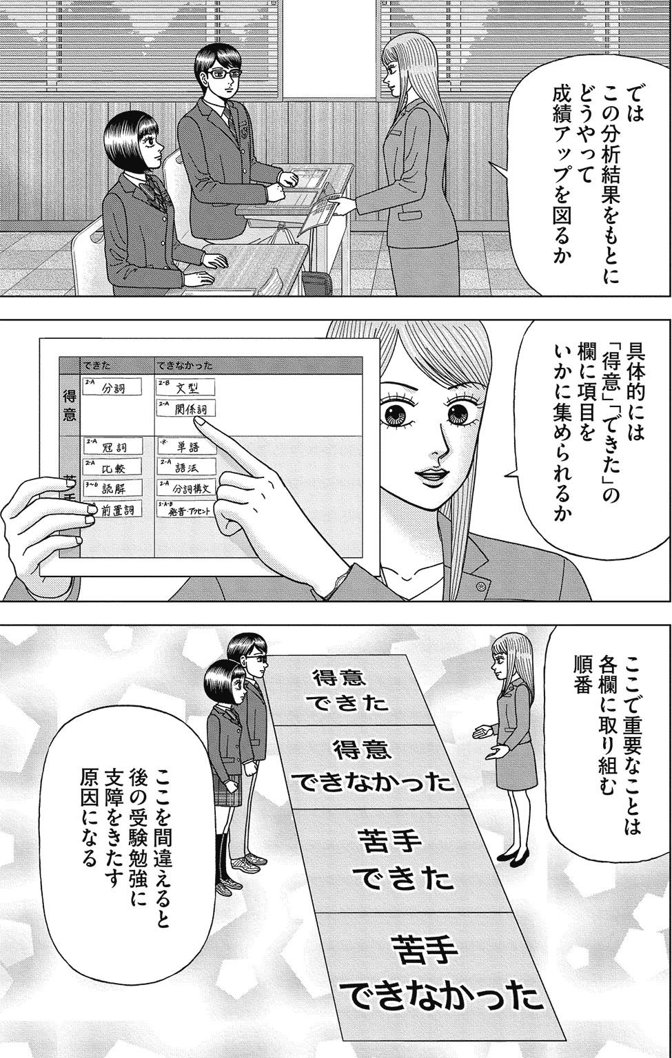 漫画ドラゴン桜2 3巻P53