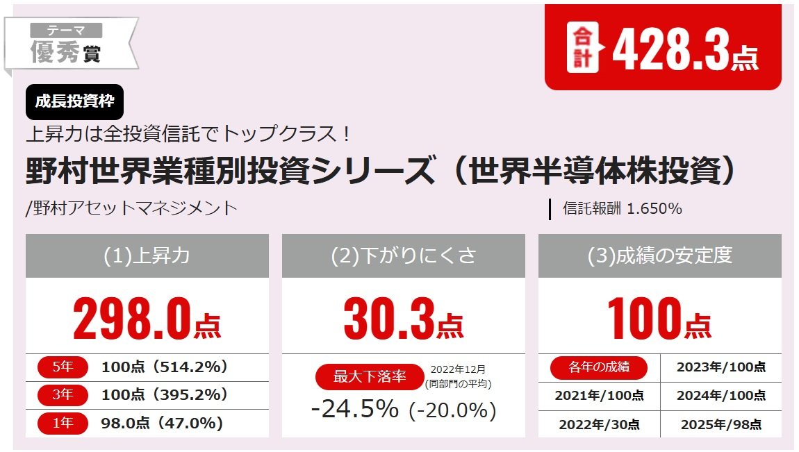 野村世界業種別投資シリーズ（世界半導体株投資）