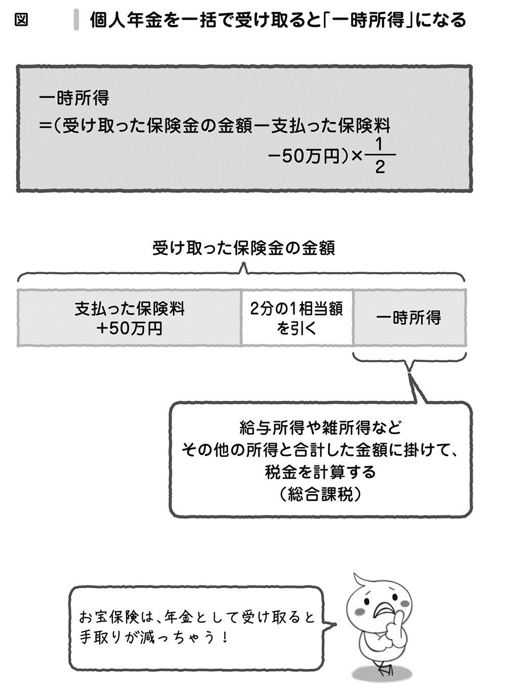 利率の高い「お宝」個人年金のおトクなもらい方