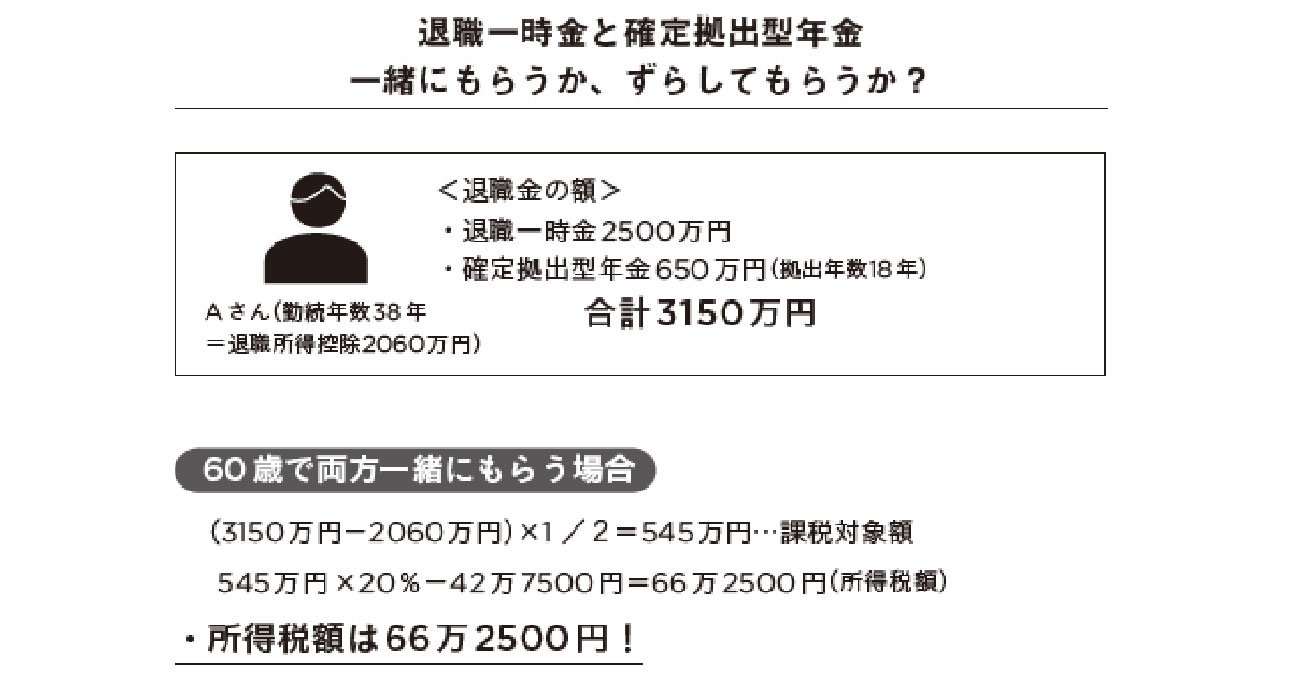 退職金はもらい方で、税金の額が全く違う！