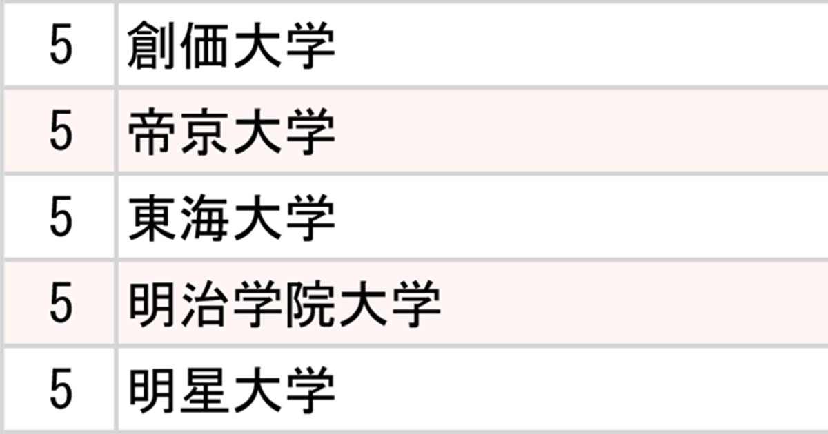 ランキング