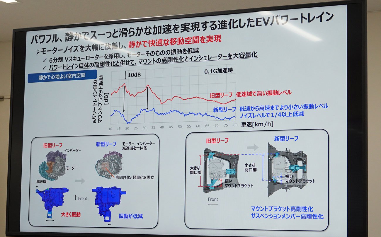 新型リーフが静かな理由