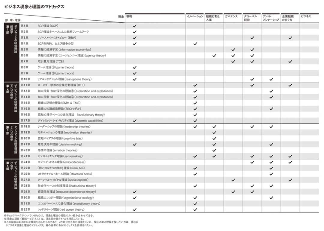 分厚いのに売れているベストセラー 世界標準の経営理論 と 哲学と宗教全史 の意外な共通点 哲学と宗教全史 ダイヤモンド オンライン 分厚いのに売れているベストセラー 世界標準の経営理論 と 哲学と宗教全史 の意外な共通点 哲学と宗教全史 ダイヤモンド オンライン