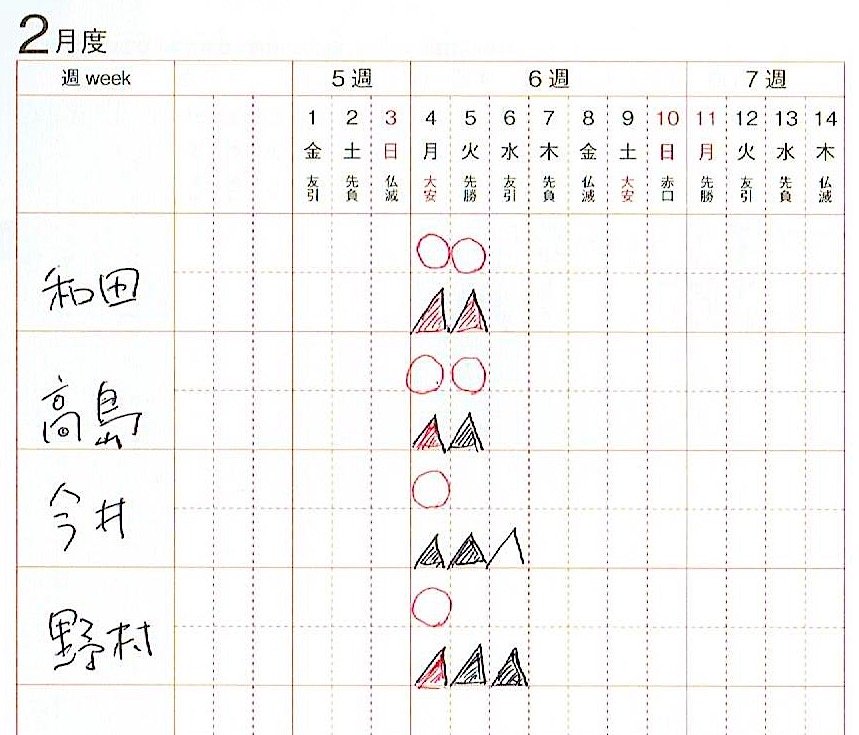 営業成績をアップさせる手帳の秘密は ひと目でわかる月間目標管理表だった エディターズ チョイス ダイヤモンド オンライン