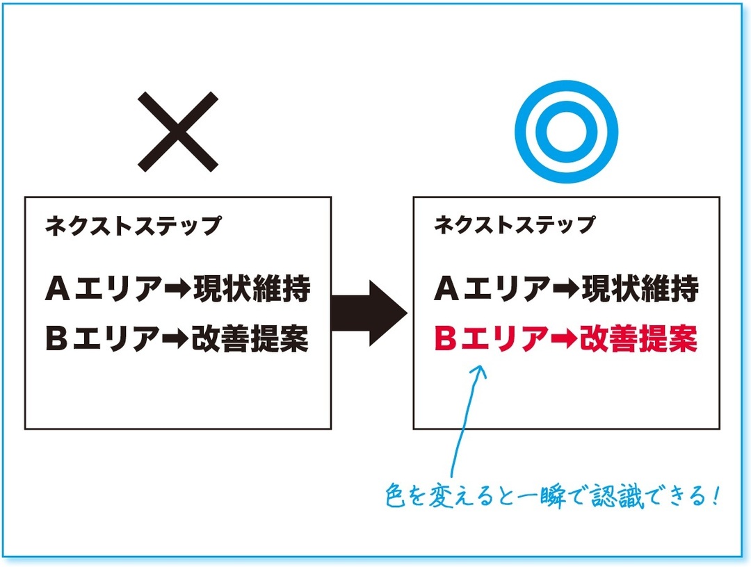 10秒でわかるスライド をつくる技術 4 青 と 赤 のシグナル効果を活用する 社内プレゼンの資料作成術 ダイヤモンド オンライン