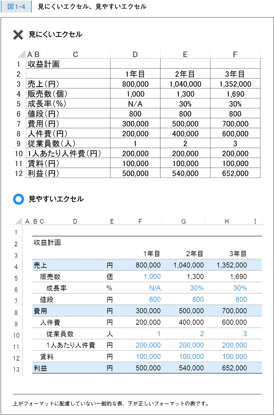 エクセル表の見やすさは タテ幅 で決まる 外資系投資銀行のエクセル仕事術 ウェブ版 ダイヤモンド オンライン