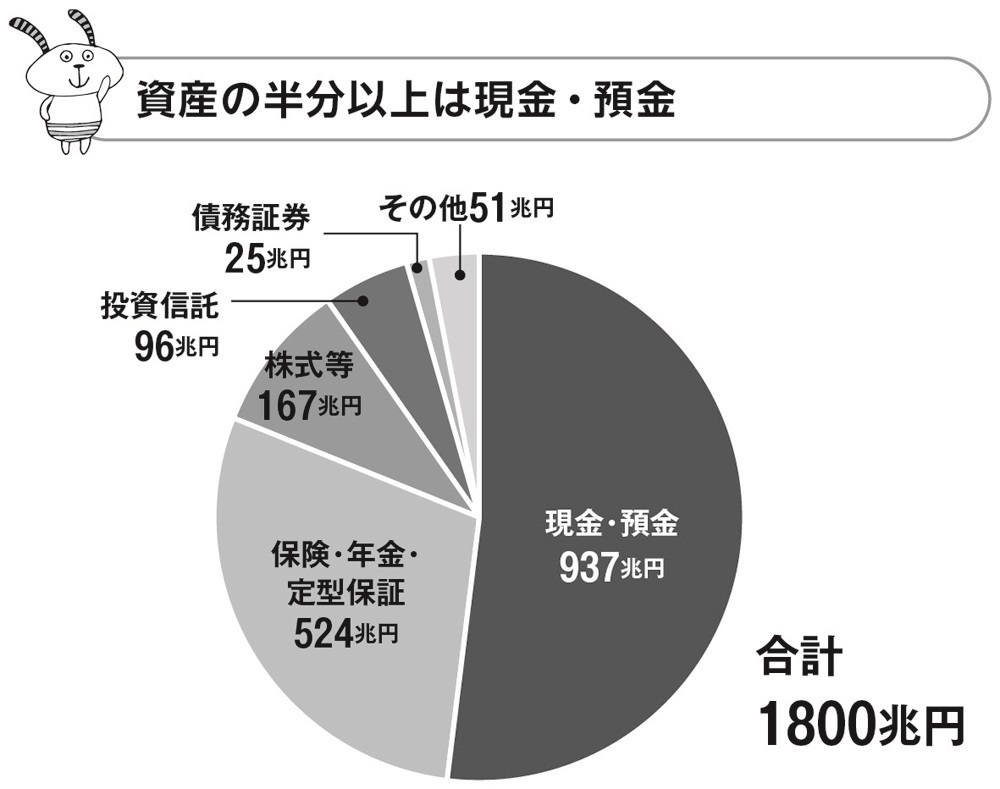 これからの時代<br />貯金をしてはいけない理由
