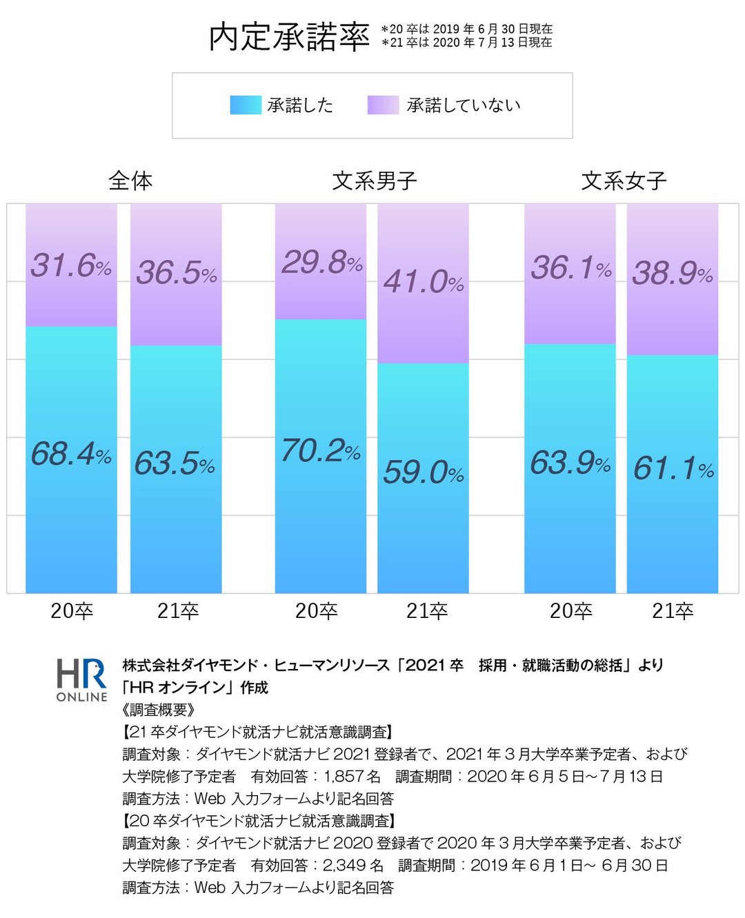 さまざまな「内定者フォロー」で、企業の採用担当者が必ず心がけたいこと | HRオンライン | ダイヤモンド・オンライン