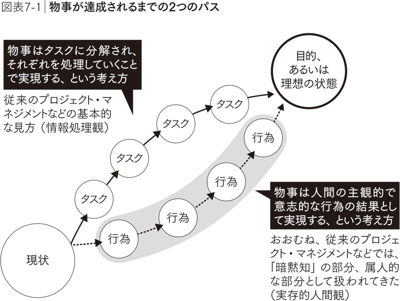 企業と非営利組織を繋いで社会的な価値を生み出す <br />グランマの仕事に目的工学は有効ですか?<br />――対談:本村拓人×紺野登(前編)