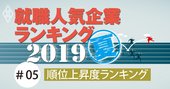 就職人気企業「順位上昇度」ランキング2019、最もランクアップした企業は？