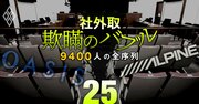 親子上場企業に巣くう「“追認”社外取」、アクティビストとの泥沼闘争で浮き彫りに