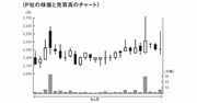 投資のプロが教える「株で稼げる人と損する人では考え方に決定的な違い」