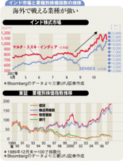 日本株低迷で注目すべきは国内の枠を超えた企業