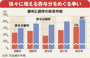 遺産分割を泥沼化させる“争族三兄弟”その2「親の介護」をした長男、相続額は加算される？