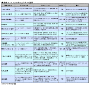 ネット証券の豊富な動画コンテンツを役立て無料で好きな時間に株式投資を学ぶ方法とは？