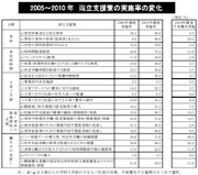 企業における仕事と子育ての両立支援策実施率上昇を素直に喜べない理由