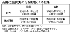 長期と短期の競争戦略はどう影響しあうか―適切な競争戦略策定のための方法論とは―京都大学大学院経営管理研究部教授　成生 達彦