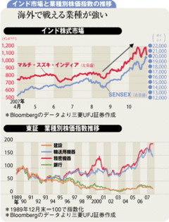 日本株低迷で注目すべきは国内の枠を超えた企業