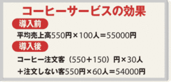 損益計算書を業績改善ツールにするためには