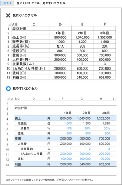 エクセル表の見やすさは「タテ幅」で決まる！