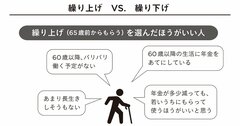 年金を繰り上げたほうがトクな人とは？