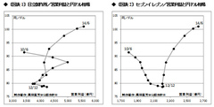 円安で泣く者、嗤う者――。日立製作所とセブン-イレブンの為替変動パニック度を測る