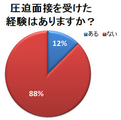 「すべらない話をしろ」「一人っ子はいらない」本当にあった圧迫面接の怖い体験談