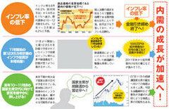 国家主席交代＆財政出動で中国Ｈ株上昇へ