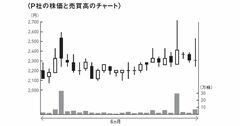 投資のプロが教える「株で稼げる人と損する人では考え方に決定的な違い」