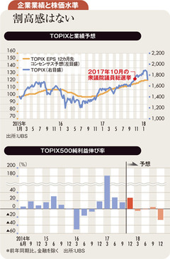 過熱感消え目先下げ止まりも業績伸びきり振れ幅拡大の公算