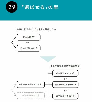 「幹事、やってくれない？」は三流、では一流が使っている「人を動かす伝え方」4つの型は？