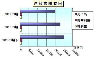 ウィル テック ipo