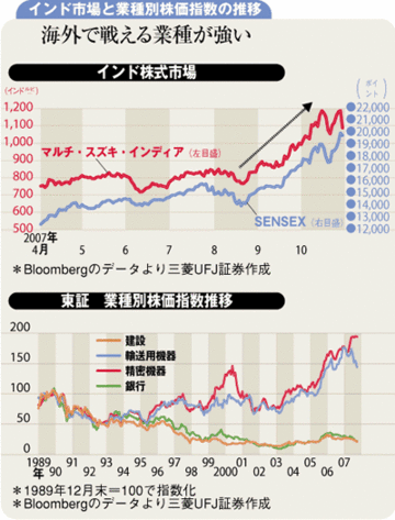 日本株低迷で注目すべきは国内の枠を超えた企業