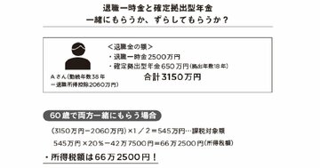 退職金はもらい方で、税金の額が全く違う!【書籍オンライン編集部セレクション】