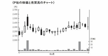 投資のプロが教える「株で稼げる人と損する人では考え方に決定的な違い」