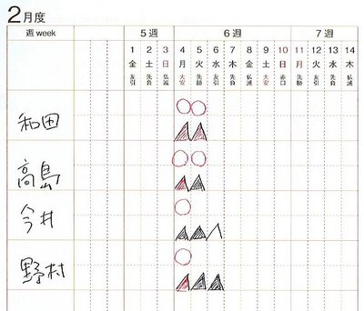 営業成績をアップさせる手帳の秘密は、ひと目でわかる月間目標管理表だった！